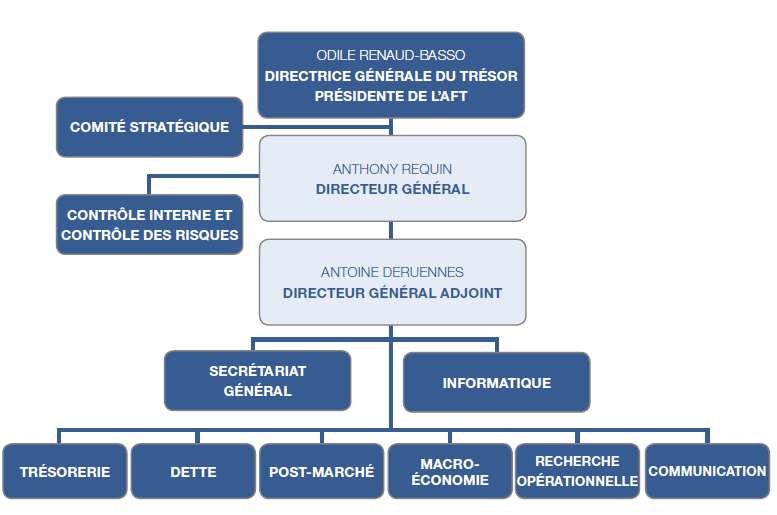 2018_02_RA2017_organigramme_AFT_fr.png