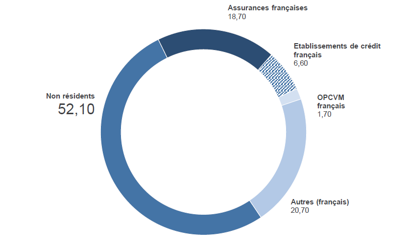 2019-trim1_porteurs_fr.png