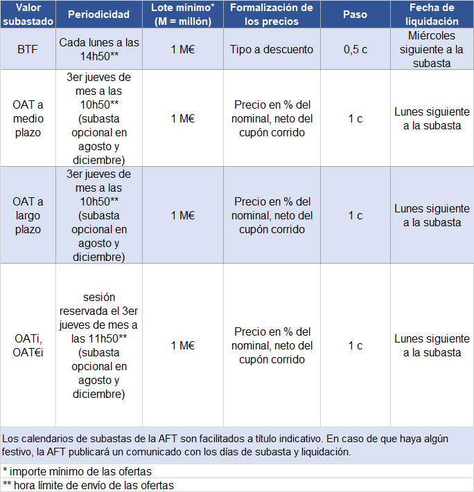 technique_emission_ES.png