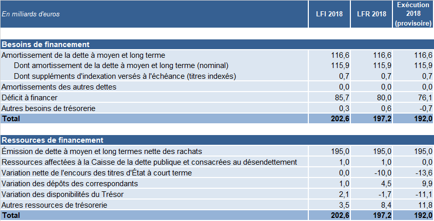 Besoin_ressources_financement_2018.png