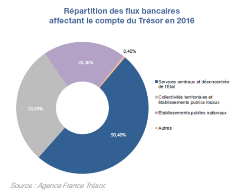 1_flux bancaires 2016.png