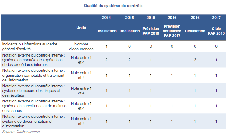 2016_1_Qualite systeme controle.png