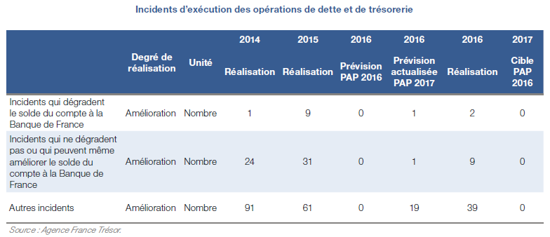 2016_2_Incidents execution.png