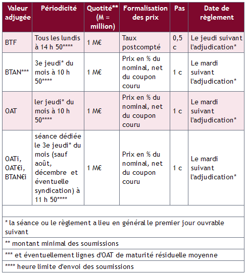 tableau_fr.png